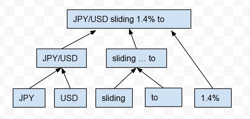 Third slide